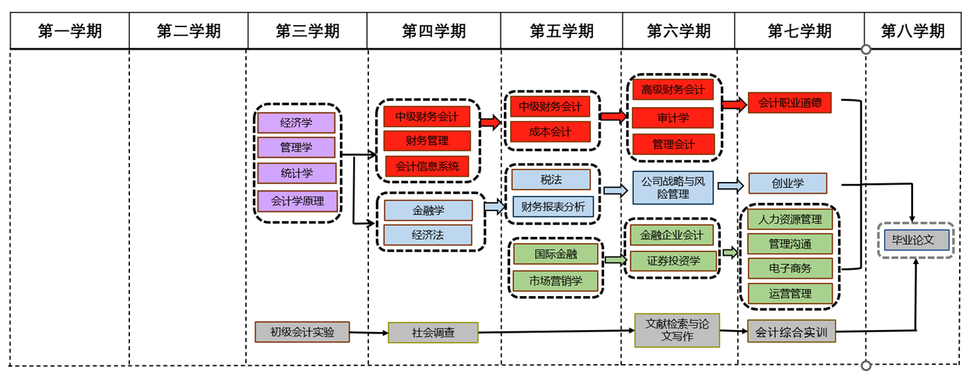 图形用户界面中度可信度描述已自动生成