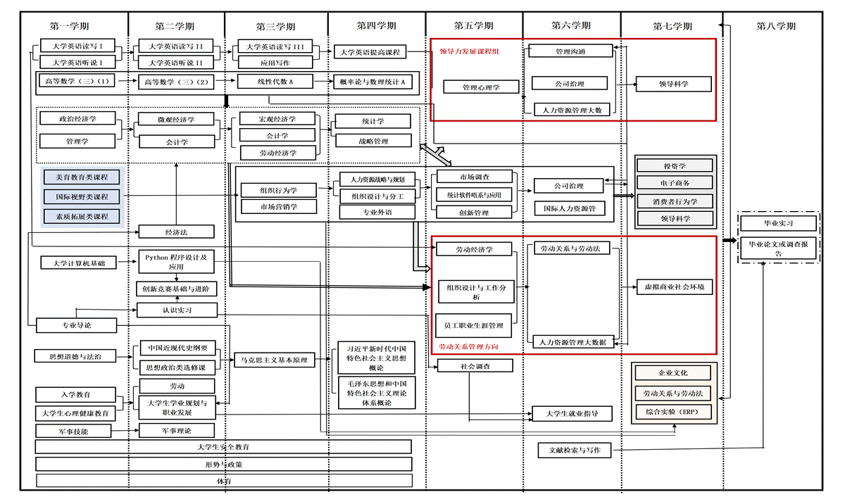 人资课程地图0_01